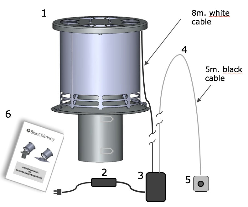 Exodraft, Draft Booster