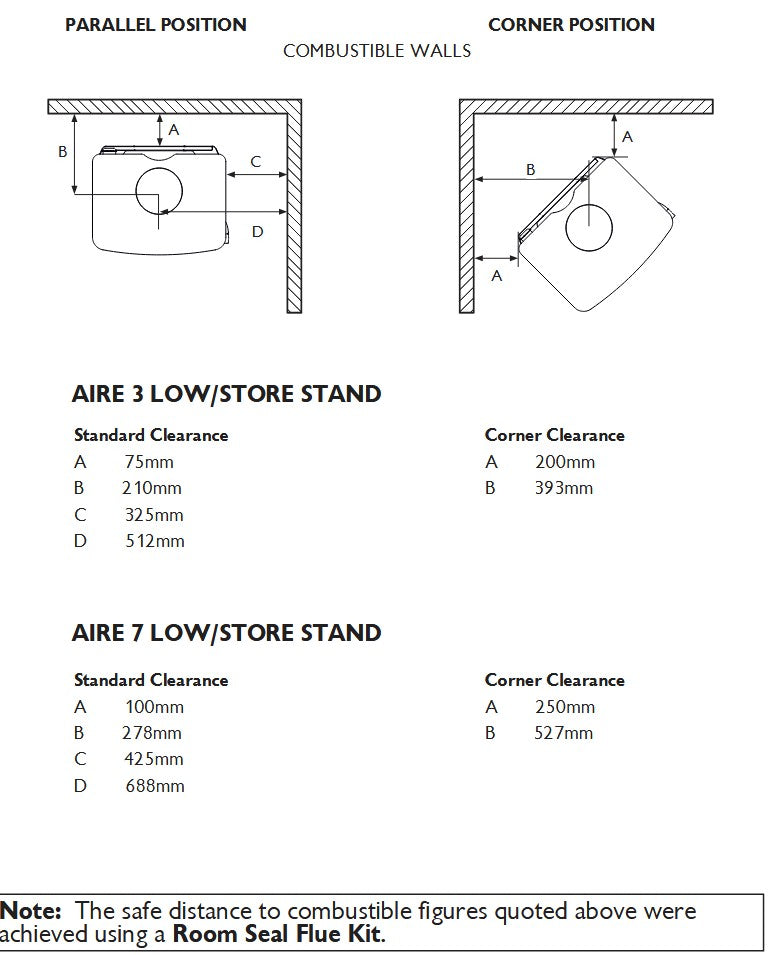 Charnwood, Aire 3 (wood stacker base)
